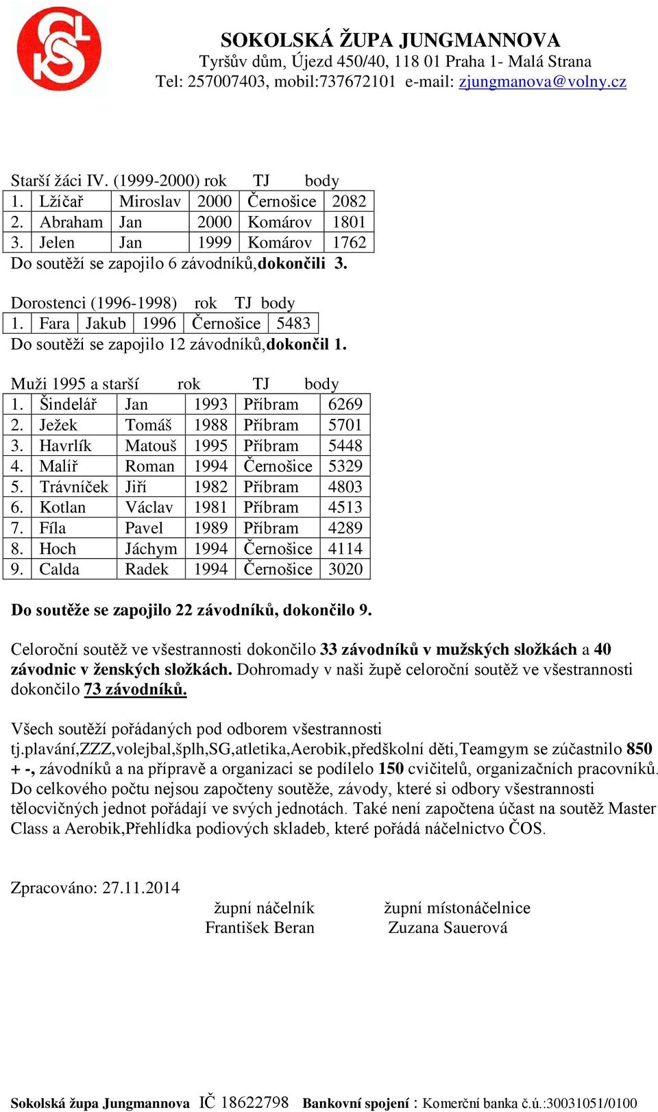 Ježek Tomáš 1988 Příbram 5701 3. Havrlík Matouš 1995 Příbram 5448 4. Malíř Roman 1994 Černošice 5329 5. Trávníček Jiří 1982 Příbram 4803 6. Kotlan Václav 1981 Příbram 4513 7.