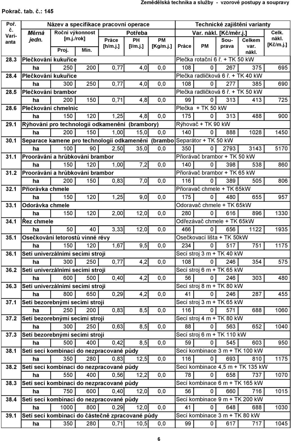 5 Plečkování brambor Plečka radličková 6 ř. + TK 50 kw ha 200 150 0,71 4,8 0,0 99 0 313 413 725 28.6 Plečkování chmelnic Plečka + TK 50 kw ha 150 120 1,25 4,8 0,0 175 0 313 488 900 29.