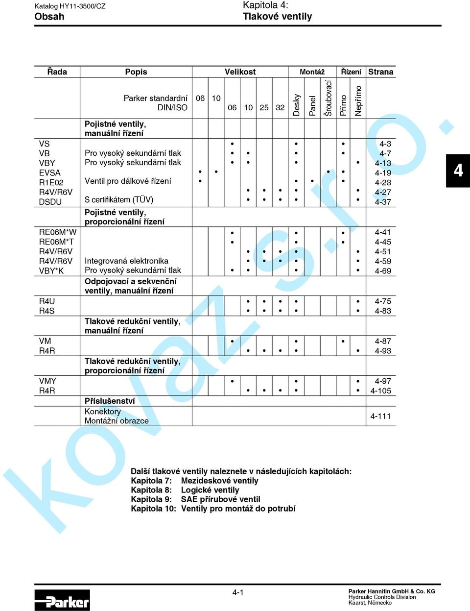 sekundární tlak Odpojovací a sekvenční ventily, manuální řízení ové redukční ventily, manuální řízení ové redukční ventily, proporcionální řízení Příslušenství Konektory Montážní obrazce 06 10 06 10