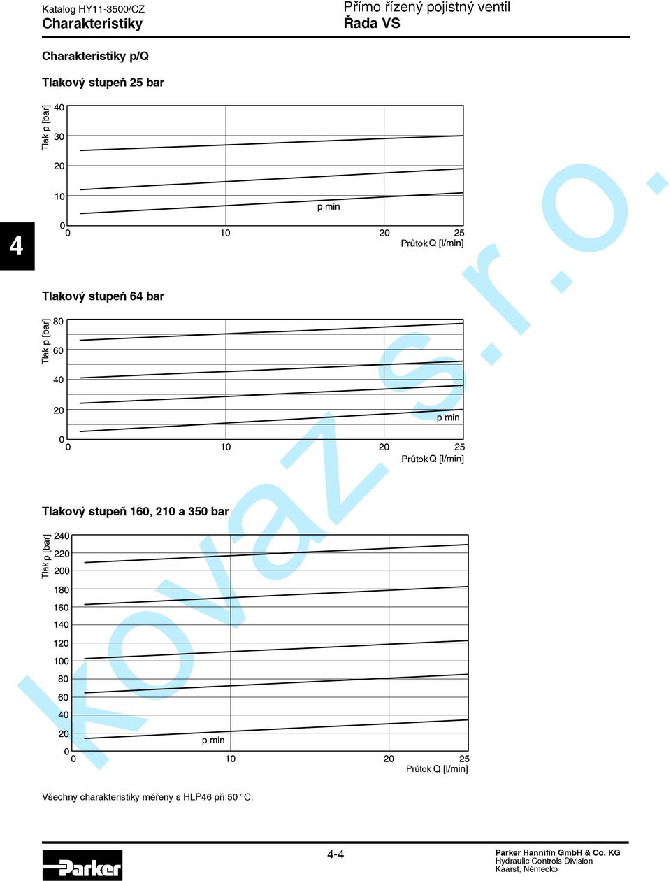 ový stupeň 6 bar ový stupeň 160, 210 a 350 bar