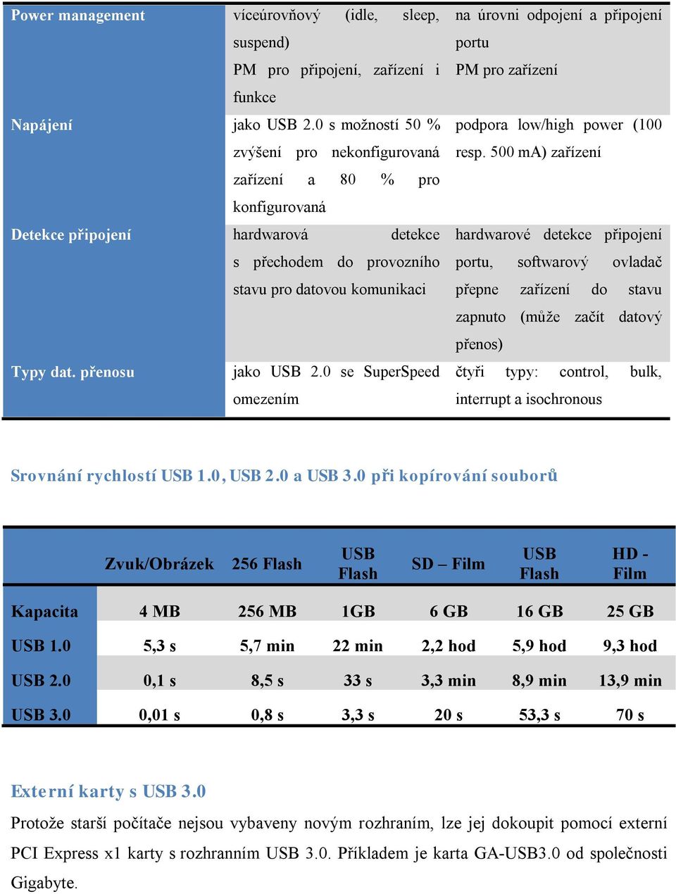 přenosu jako USB 2.0 se SuperSpeed omezením na úrovni odpojení a připojení portu PM pro zařízení podpora low/high power (100 resp.