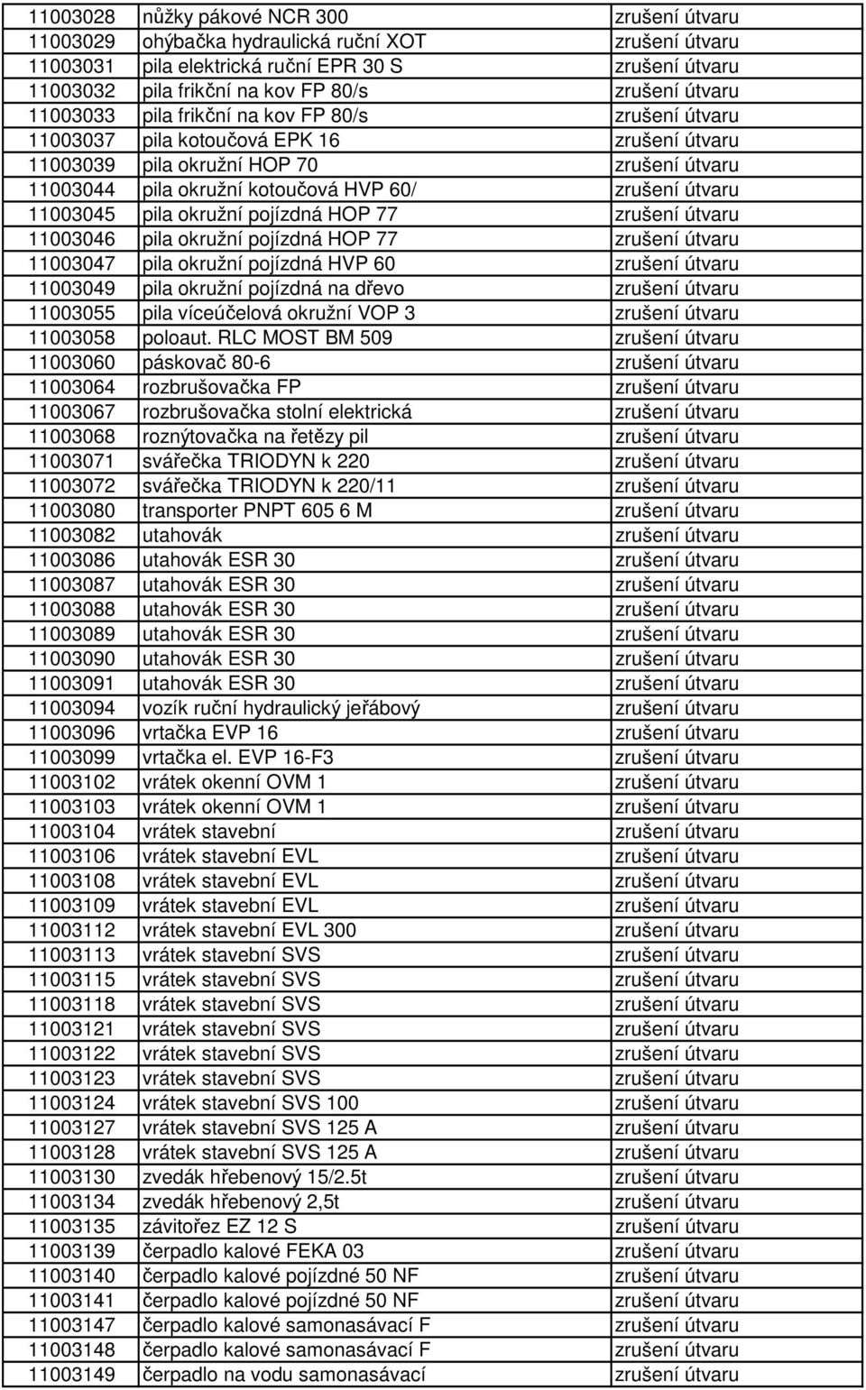 útvaru 11003045 pila okružní pojízdná HOP 77 zrušení útvaru 11003046 pila okružní pojízdná HOP 77 zrušení útvaru 11003047 pila okružní pojízdná HVP 60 zrušení útvaru 11003049 pila okružní pojízdná na