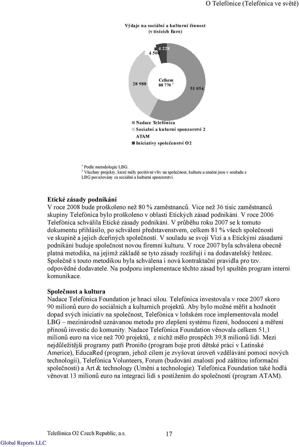 Etické zásady podnikání V roce 2008 bude proškoleno než 80 % zaměstnanců. Více než 36 tisíc zaměstnanců skupiny Telefónica bylo proškoleno v oblasti Etických zásad podnikání.