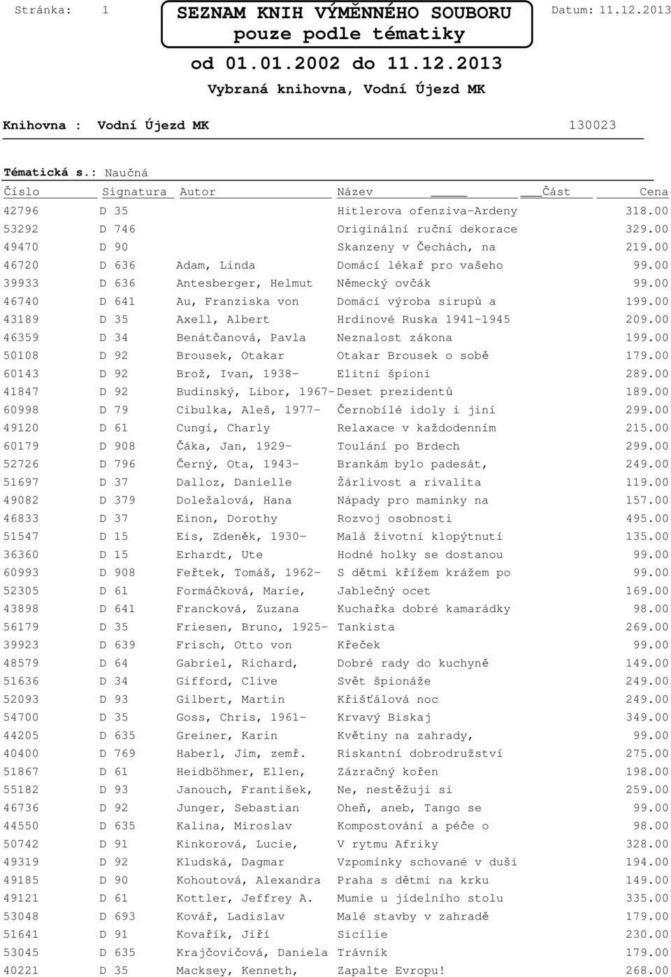 Axell, Albert Hrdinové Ruska 1941-1945 46359 D 34 Benátčanová, Pavla Neznalost zákona 50108 D 92 Brousek, Otakar Otakar Brousek o sobě 60143 D 92 Brož, Ivan, 1938- Elitní špioni 289.