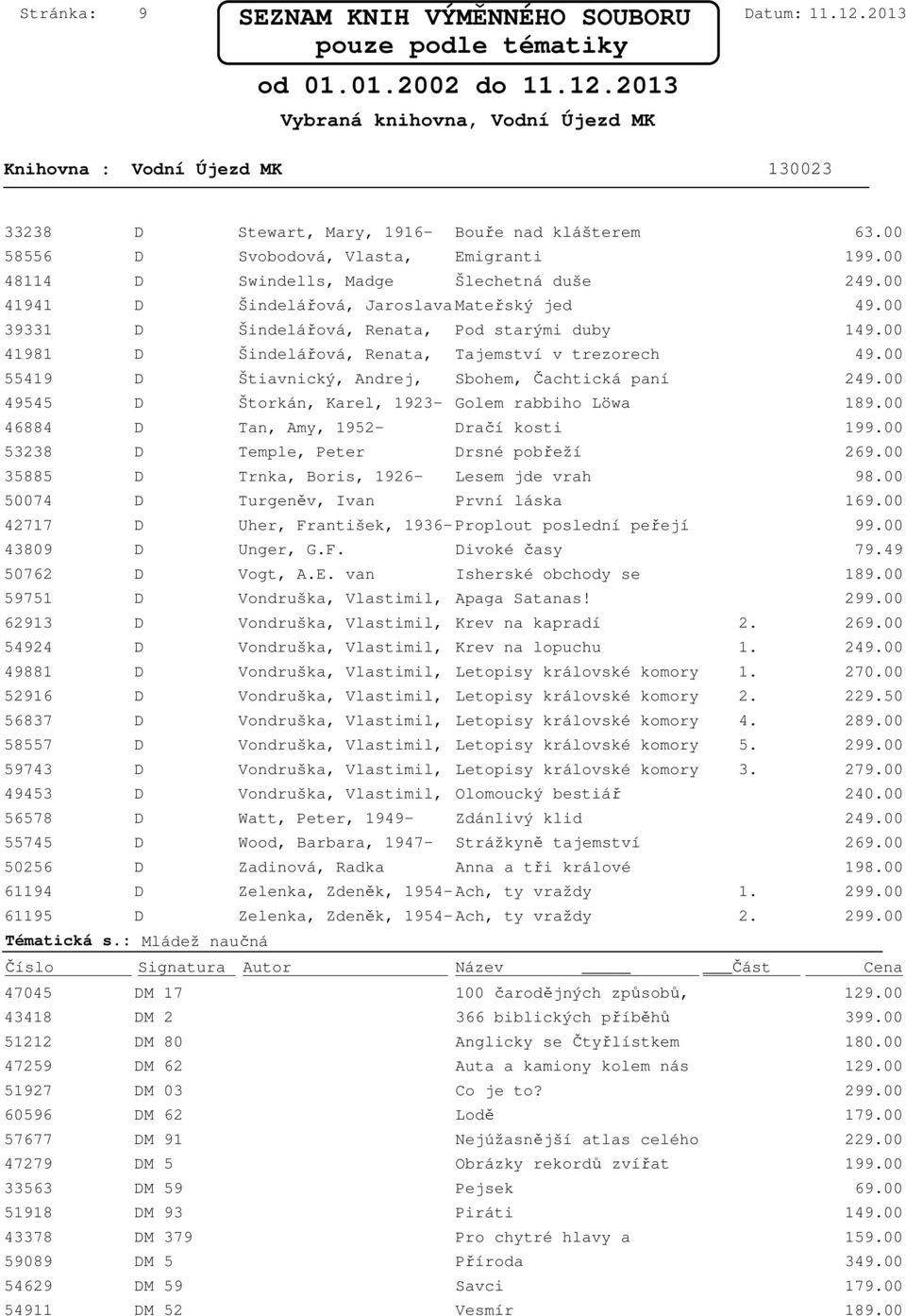 00 55419 D Štiavnický, Andrej, Sbohem, Čachtická paní 49545 D Štorkán, Karel, 1923- Golem rabbiho Löwa 46884 D Tan, Amy, 1952- Dračí kosti 53238 D Temple, Peter Drsné pobřeží 35885 D Trnka, Boris,