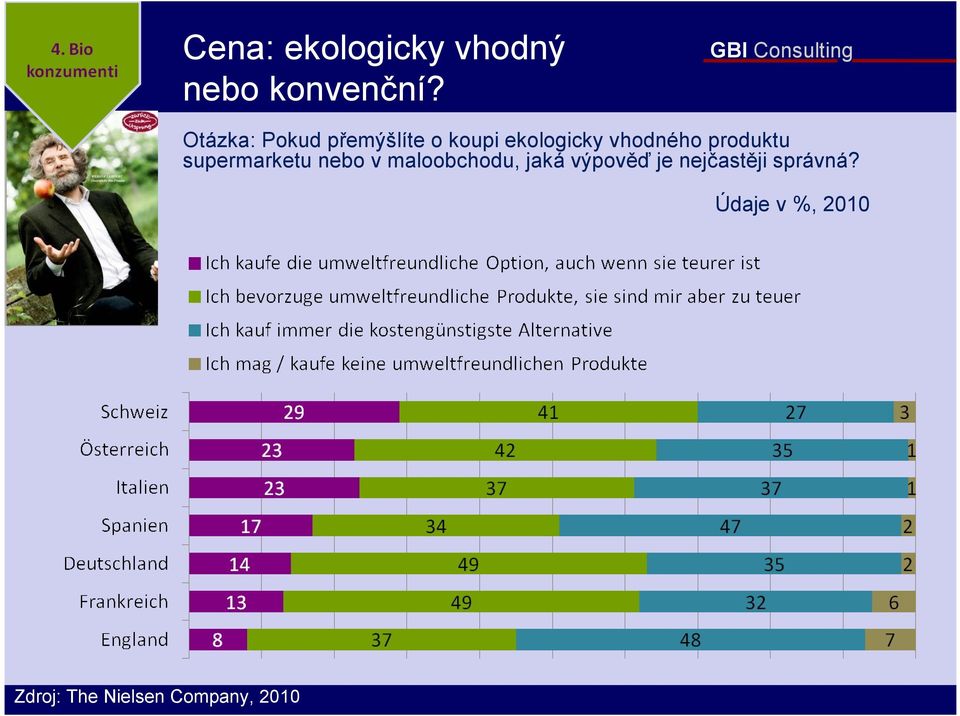 produktu supermarketu nebo v maloobchodu, jaká výpověď