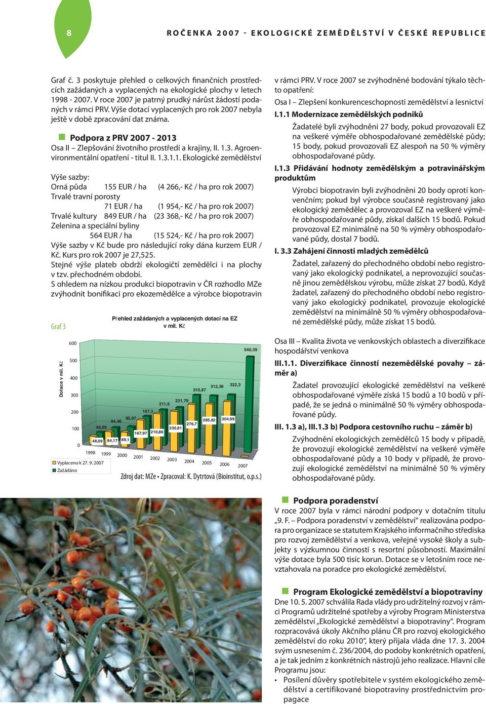 Podpora z PRV 2007-2013