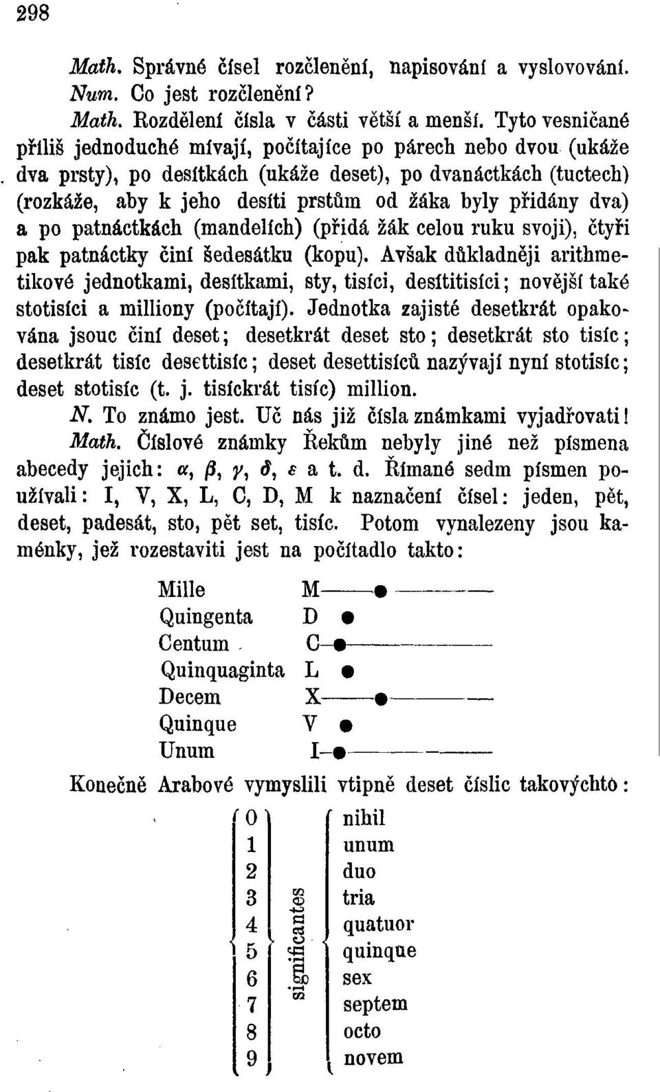 dva) a po patnáctkách (mandelích) (přidá žák celou ruku svoji), čtyři pak patnáctky činí šedesátku (kopu).