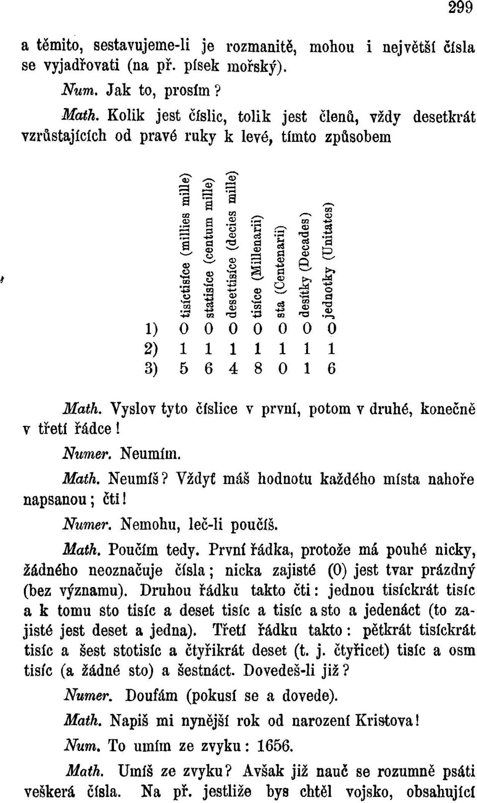 -14 +-» *-*-» ^õa +3 o -ì-1 o vo o v-«ö *óo ^ÓQ 11 00 00 cí 00 ' ö 1) -0 0 0 0 0 0 0 0 2) 1 1 1 1 1 1 1 3) 5 6 4 8 0 1 6 JíařA. Vyslov tyto číslice v první, potom v druhé, konečně v třetí řádce!