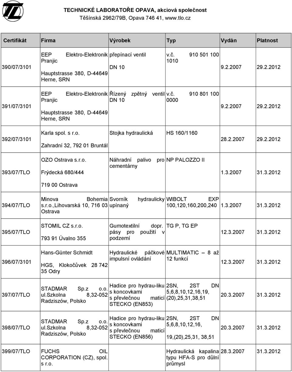 r.o.,lihovarská 10, 716 03 upínaný Ostrava hydraulicky WIBOLT EXP 100,120,160,200,240 1.3.2007 31.3.2012 395/07/TLO STOMIL CZ s.r.o. 793 91 Úvalno 355 Gumotextilní dopr.