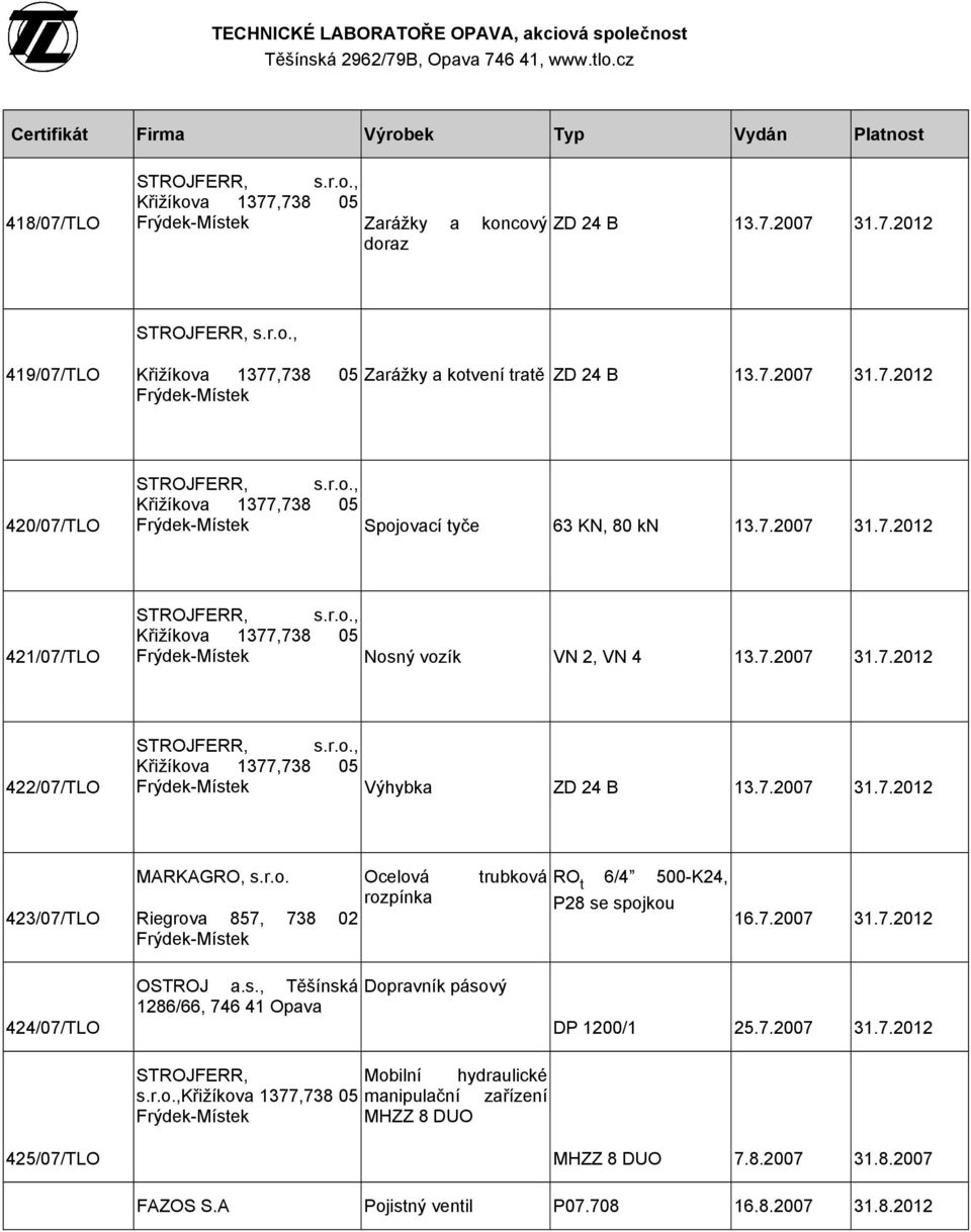 7.2007 31.7.2012 423/07/TLO MARKAGRO, s.r.o. Riegrova 857, 738 02 Frýdek-Místek Ocelová rozpínka trubková RO t 6/4 500-K24, P28 se spojkou 16.7.2007 31.7.2012 424/07/TLO 425/07/TLO OSTROJ a.s., Těšínská 1286/66, 746 41 Opava STROJFERR, s.