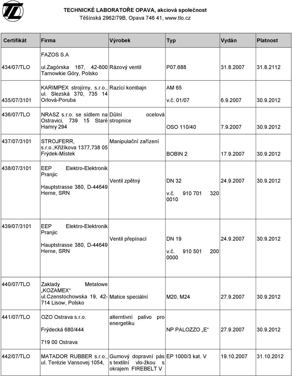r.o., Frýdek-Místek BOBIN 2 17.9.2007 30.9.2012 438/07/3101 Ventil zpětný DN 32 v.č. 910 701 320 0010 24.9.2007 30.9.2012 439/07/3101 Ventil přepínací DN 19 v.č. 910 501 200 0000 24.9.2007 30.9.2012 440/07/TLO Zaklady Metalowe KOZAMEX ul.