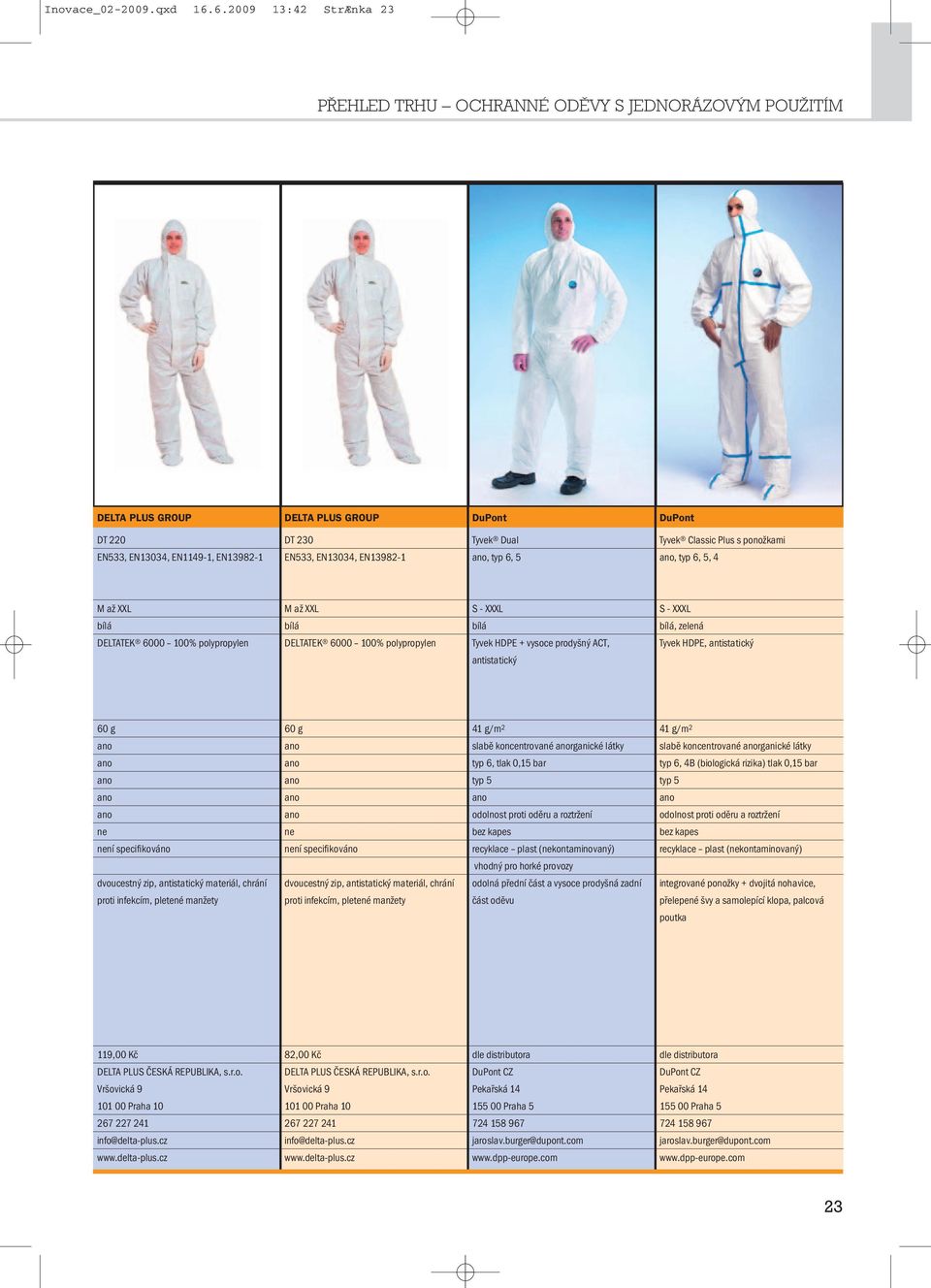 6000 100% polypropylen M až XXL DELTATEK 6000 100% polypropylen S - XXXL Tyvek HDPE + vysoce prodyšný ACT, antistatický S - XXXL, zelená Tyvek HDPE, antistatický 60 g ní specifikováno dvoucestný zip,