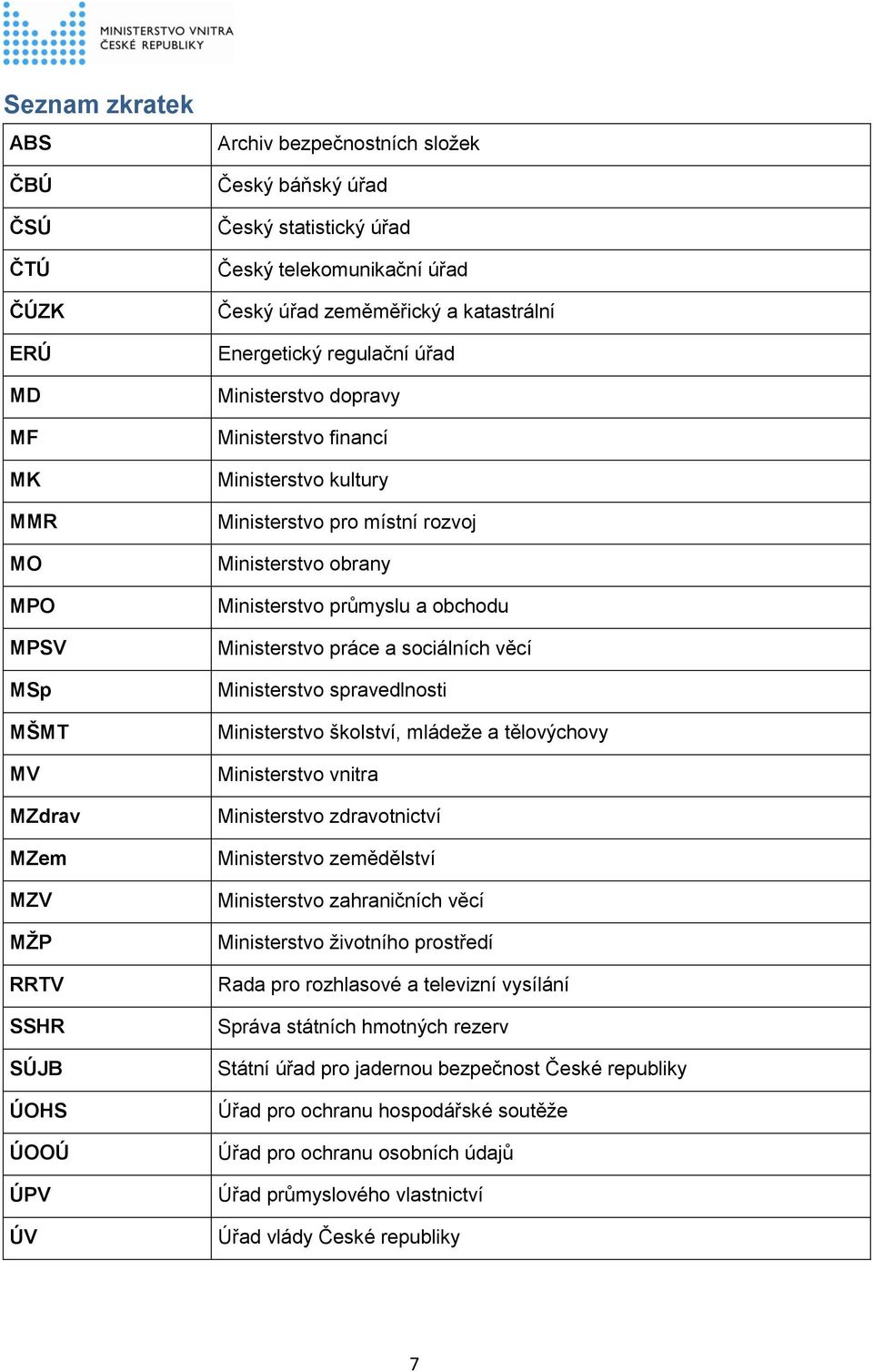 obrany Ministerstvo průmyslu a obchodu Ministerstvo práce a sociálních věcí Ministerstvo spravedlnosti Ministerstvo školství, mládeže a tělovýchovy Ministerstvo vnitra Ministerstvo zdravotnictví