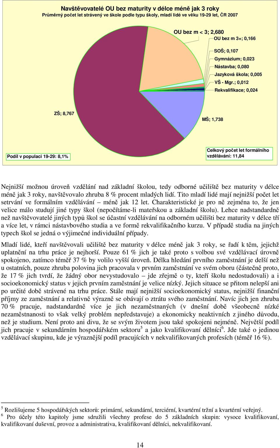; 0,012 Rekvalifikace; 0,024 ZŠ; 8,767 MŠ; 1,738 Podíl v populaci 19-29: 8,1% Celkový počet let formálního vzdělávání: 11,84 Nejnižší možnou úroveň vzdělání nad základní školou, tedy odborné učiliště