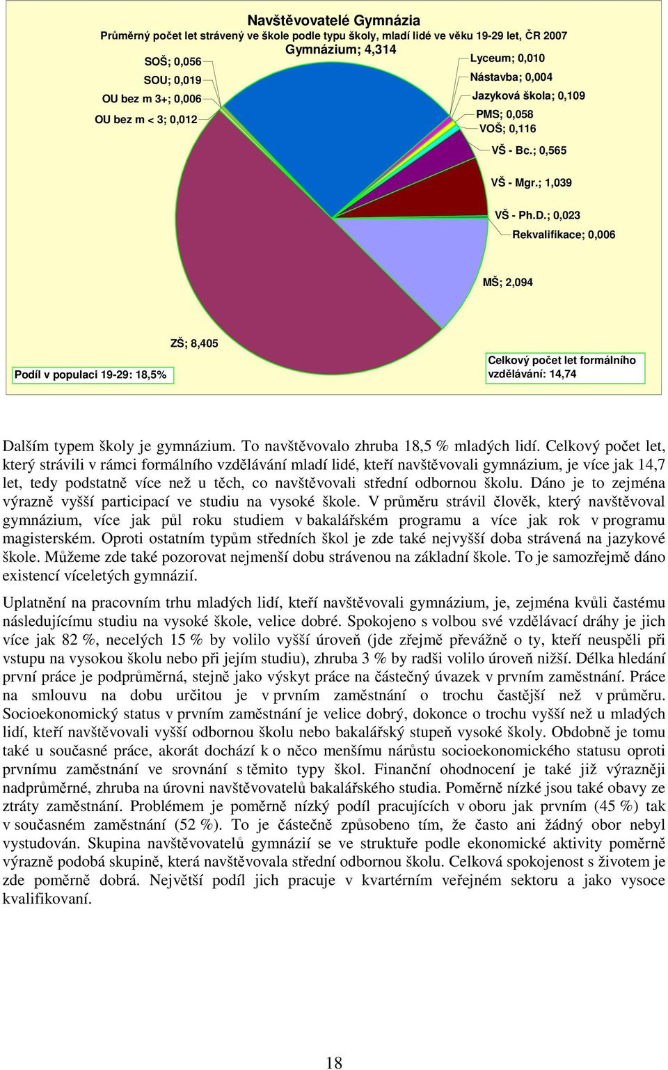 ; 0,023 Rekvalifikace; 0,006 MŠ; 2,094 Podíl v populaci 19-29: 18,5% ZŠ; 8,405 Celkový počet let formálního vzdělávání: 14,74 Dalším typem školy je gymnázium.