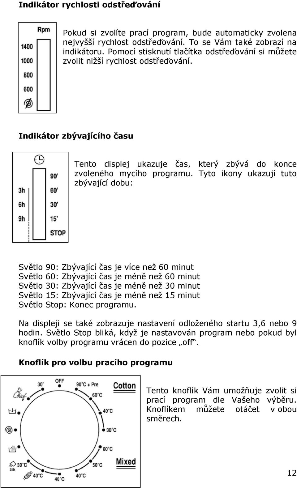 Tyto ikony ukazují tuto zbývající dobu: Světlo 90: Zbývající čas je více než 60 minut Světlo 60: Zbývající čas je méně než 60 minut Světlo 30: Zbývající čas je méně než 30 minut Světlo 15: Zbývající