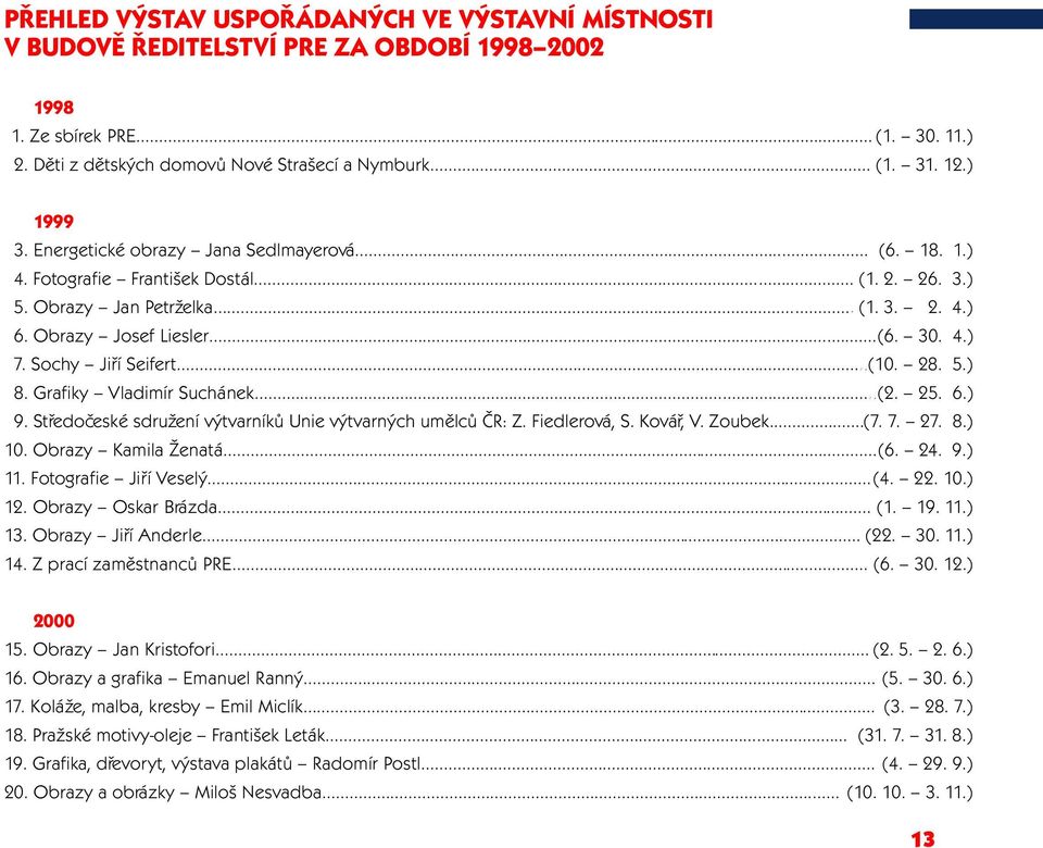 4.) 37. Sochy Jiøí Seifert......... 3(10. 28. 5.) 38. Grafiky Vladimír Suchánek.... 3(2. 25. 6.) 39. Støedoèeské sdružení výtvarníkù Unie výtvarných umìlcù ÈR: Z. Fiedlerová, S. Kováø, V. Zoubek... (7.