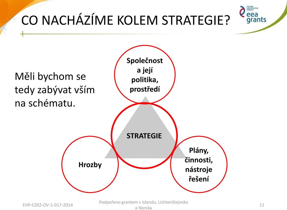 Společnost a její politika, prostředí STRATEGIE Hrozby