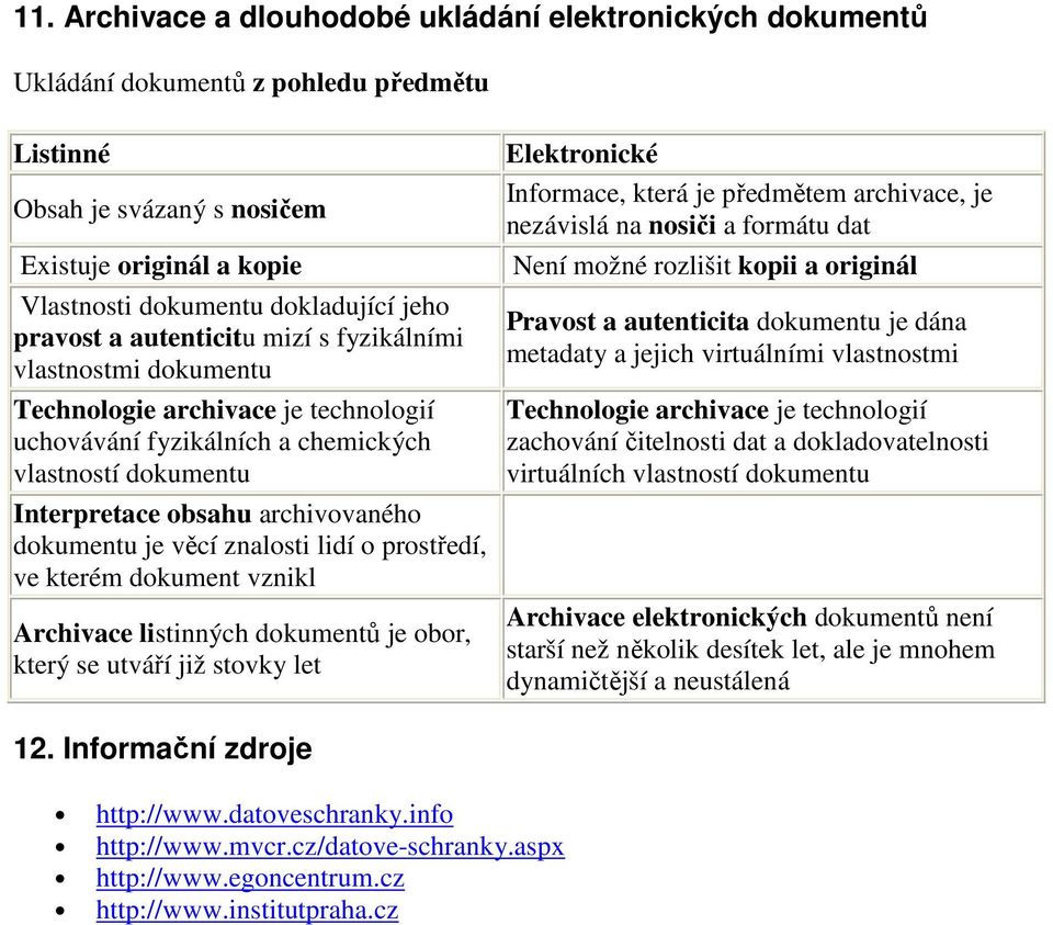 dokumentu je věcí znalosti lidí o prostředí, ve kterém dokument vznikl Archivace listinných dokumentů je obor, který se utváří již stovky let Elektronické Informace, která je předmětem archivace, je