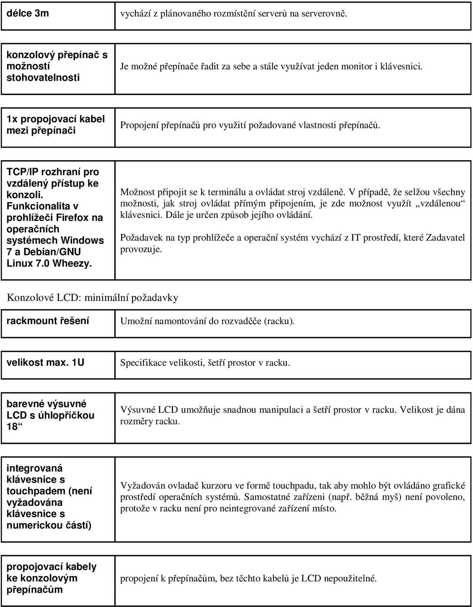 Funkcionalita v prohlíže i Firefox na opera ních systémech Windows 7 a Debian/GNU Linux 7.0 Wheezy. Možnost p ipojit se k terminálu a ovládat stroj vzdálen.