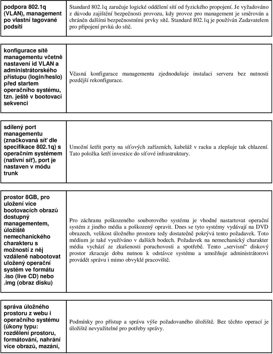 1q je používán Zadavatelem pro p ipojení prvk do sít. konfigurace sít managementu v etn nastavení id VLAN a administrátorského ístupu (login/heslo) ed startem opera ního systému, tzn.