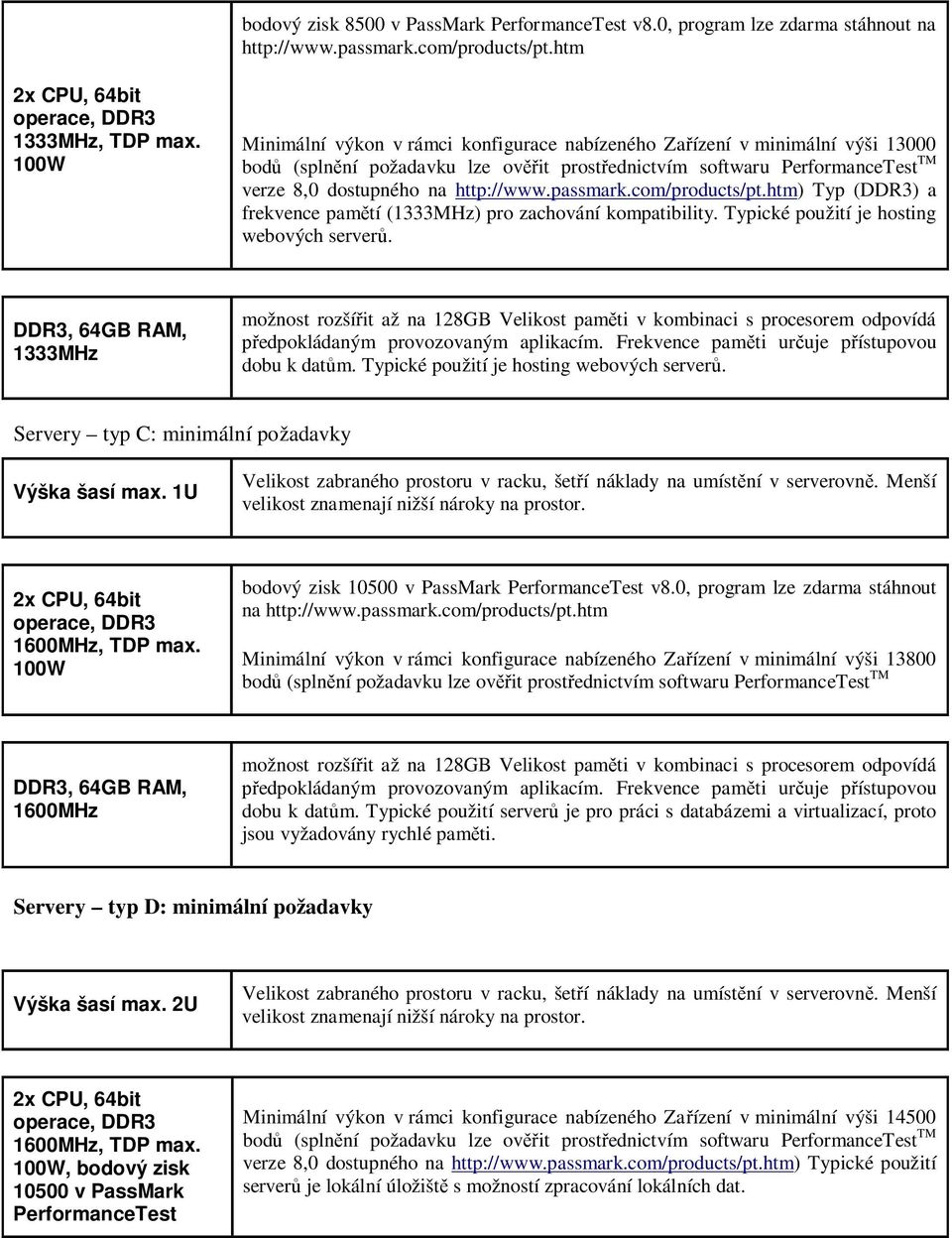 passmark.com/products/pt.htm) Typ (DDR3) a frekvence pam tí (1333MHz) pro zachování kompatibility. Typické použití je hosting webových server.