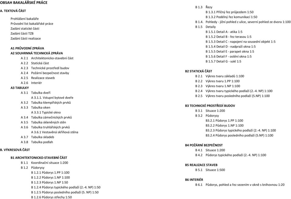 1 Architektonicko-stavební část A 2.2 Statická část A 2.3 Technické prostředí budov A 2.4 Požární bezpečnost stavby A 2.5 Realizace staveb A 2.6 Interiér A3 TABULKY A 3.1 Tabulka dveří A 3.1.1. Vstupní bytové dveře A 3.