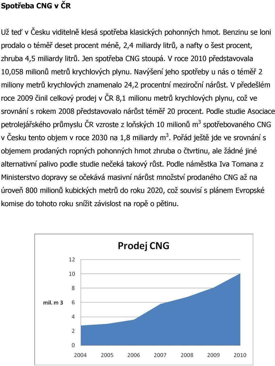 V roce 2010 představovala 10,058 milionů metrů krychlových plynu. Navýšení jeho spotřeby u nás o téměř 2 miliony metrů krychlových znamenalo 24,2 procentní meziroční nárůst.