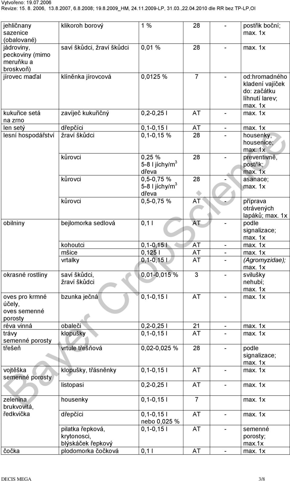 housenky, housenice; kůrovci 0,25 % 5-8 l jíchy/m 3 dřeva 28 - preventivně, postřik; kůrovci 0,5-0,75 % 5-8 l jíchy/m 3 28 - asanace; dřeva kůrovci 0,5-0,75 % AT - příprava otrávených lapáků;