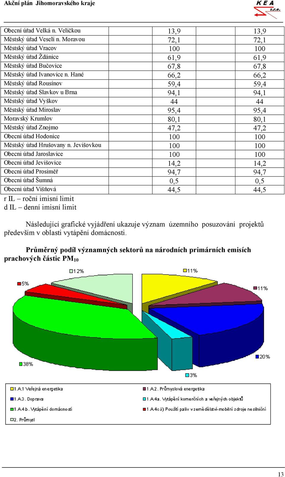 Obecní úřad Hodonice 100 100 Městský úřad Hrušovany n.