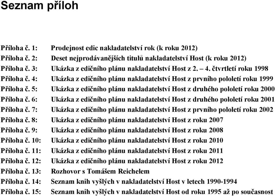 čtvrtletí roku 1998 Ukázka z edičního plánu nakladatelství Host z prvního pololetí roku 1999 Ukázka z edičního plánu nakladatelství Host z druhého pololetí roku 2000 Ukázka z edičního plánu