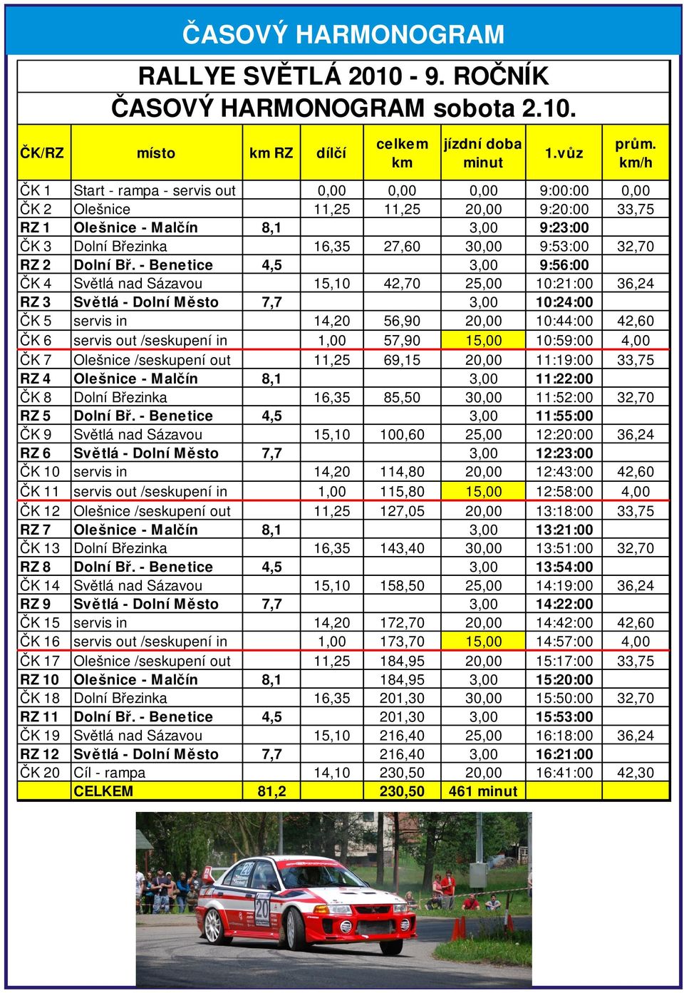 9:53:00 32,70 RZ 2 Dolní Bř.