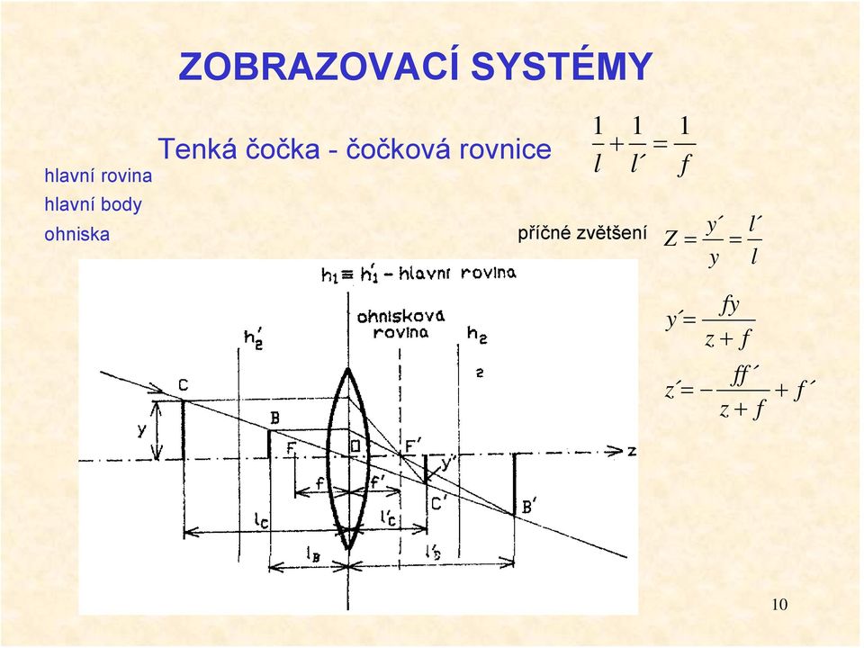 rovnice + l l příčné zvětšení 1 = f Z =