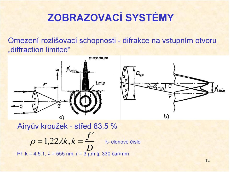 kroužek - střed 83,5 % ρ = 1,22λk, k = f D k- clonové