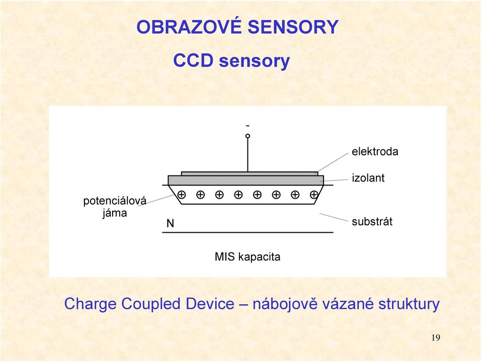 + + + + + + + substrát MIS kapacita