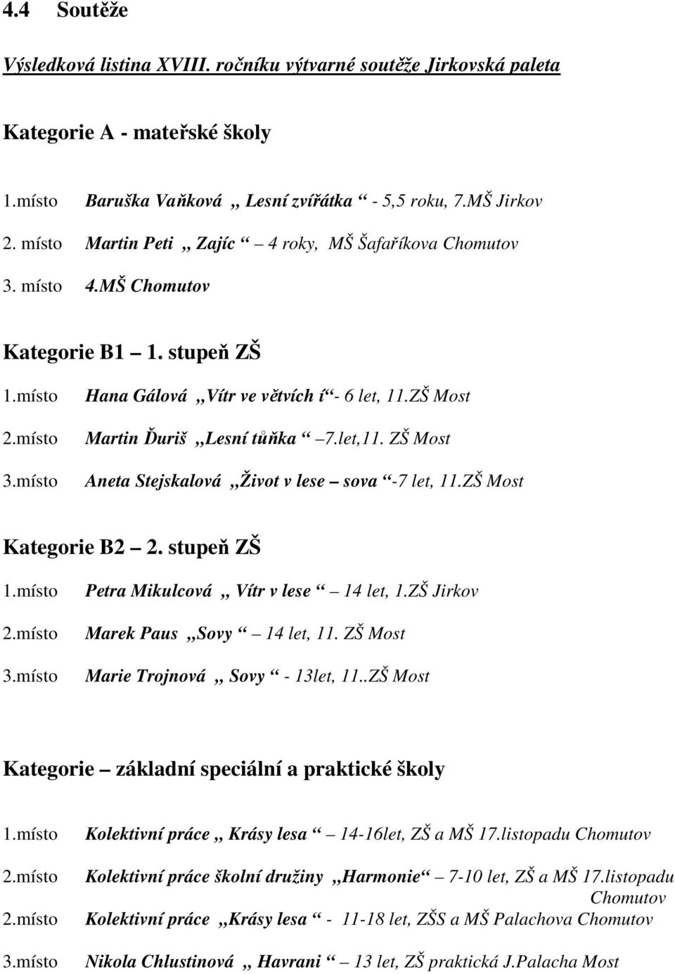 ZŠ Most Martin Ďuriš Lesní tůňka 7.let,11. ZŠ Most Aneta Stejskalová Život v lese sova -7 let, 11.ZŠ Most Kategorie B2 2. stupeň ZŠ 1.místo 2.místo 3.místo Petra Mikulcová Vítr v lese 14 let, 1.