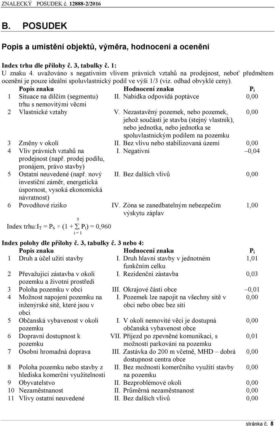 Popis znaku Hodnocení znaku P i 1 Situace na dílčím (segmentu) II. Nabídka odpovídá poptávce 0,00 trhu s nemovitými věcmi 2 Vlastnické vztahy V.