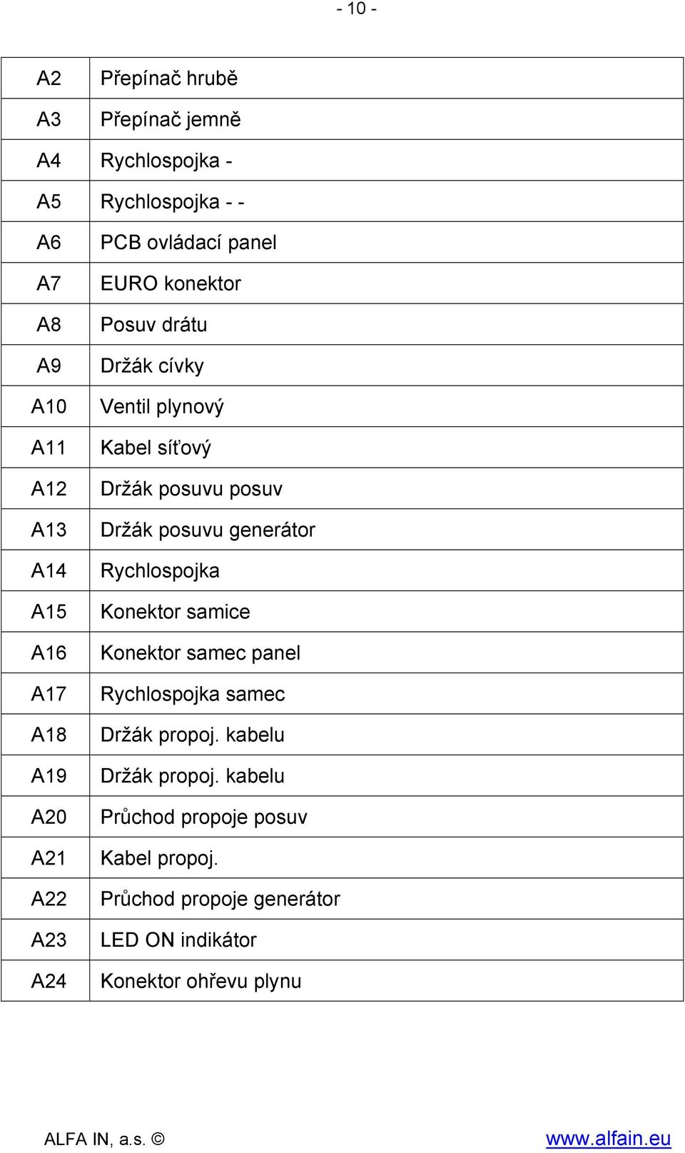 posuvu posuv Držák posuvu generátor Rychlospojka Konektor samice Konektor samec panel Rychlospojka samec Držák propoj.