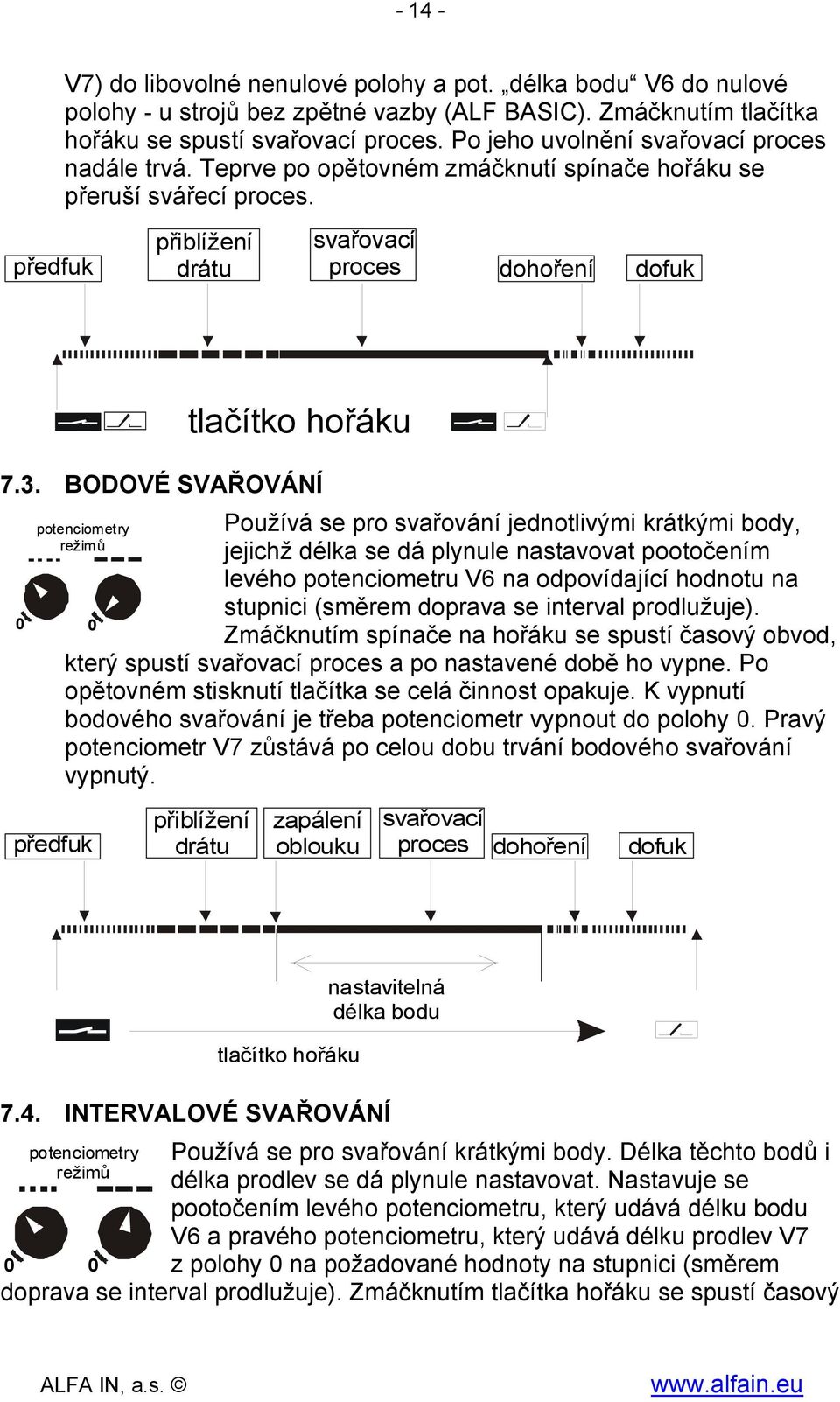 BODOVÉ SVAŘOVÁNÍ předfuk Používá se pro svařování jednotlivými krátkými body, jejichž délka se dá plynule nastavovat pootočením levého potenciometru V6 na odpovídající hodnotu na stupnici (směrem