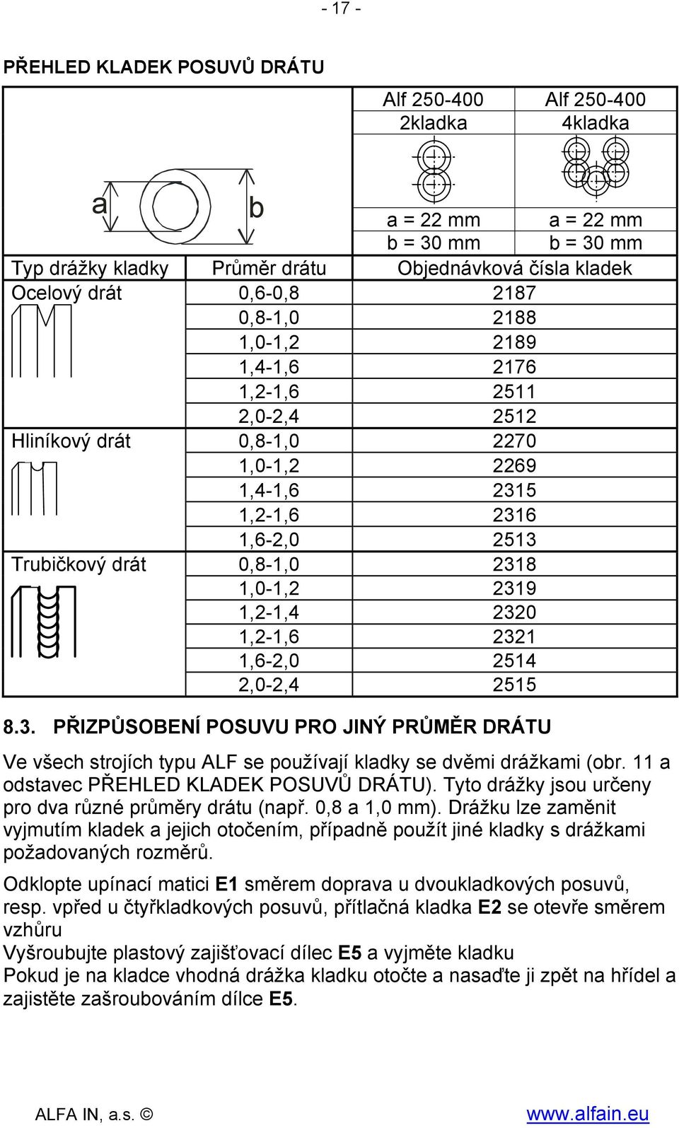 2320 1,2-1,6 2321 1,6-2,0 2514 2,0-2,4 2515 8.3. PŘIZPŮSOBENÍ POSUVU PRO JINÝ PRŮMĚR DRÁTU Ve všech strojích typu ALF se používají kladky se dvěmi drážkami (obr.