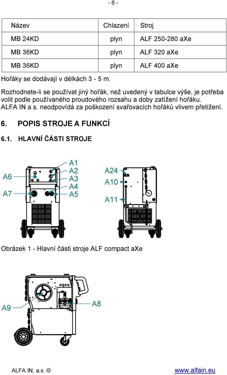 Rozhodnete-li se používat jiný hořák, než uvedený v tabulce výše, je potřeba volit podle používaného proudového