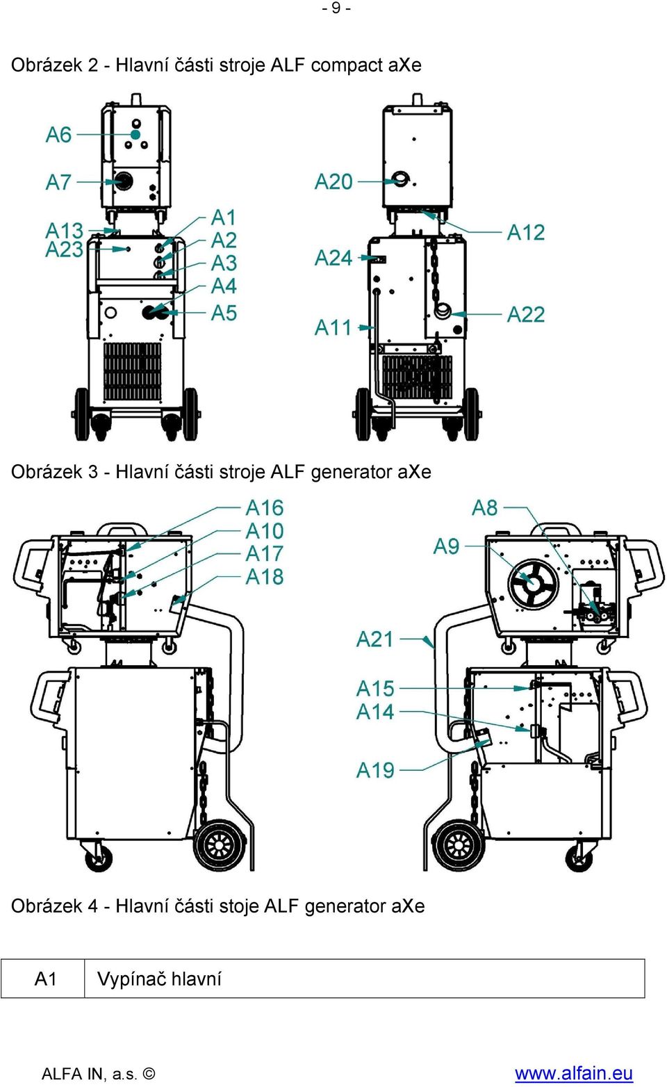 stroje ALF generator axe Obrázek 4 -