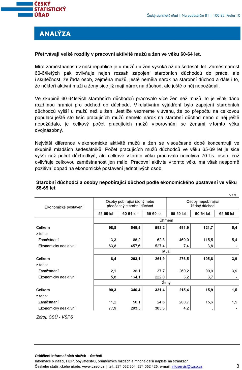 aktivní muži a ženy sice již mají nárok na důchod, ale ještě o něj nepožádali.