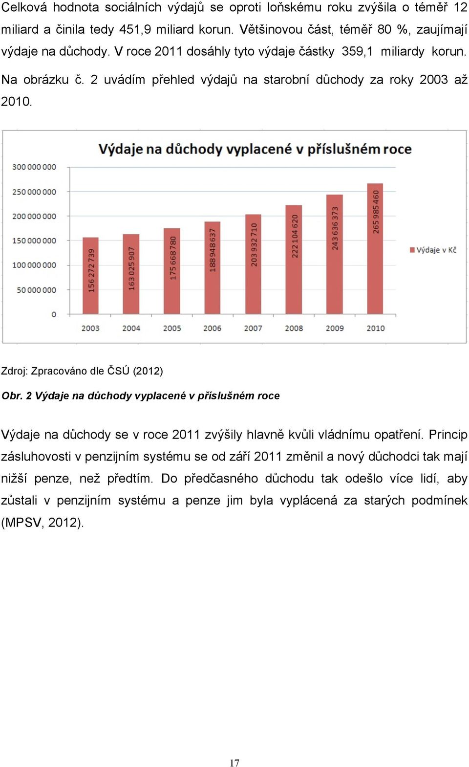 2 Výdaje na důchody vyplacené v příslušném roce Výdaje na důchody se v roce 2011 zvýšily hlavně kvůli vládnímu opatření.