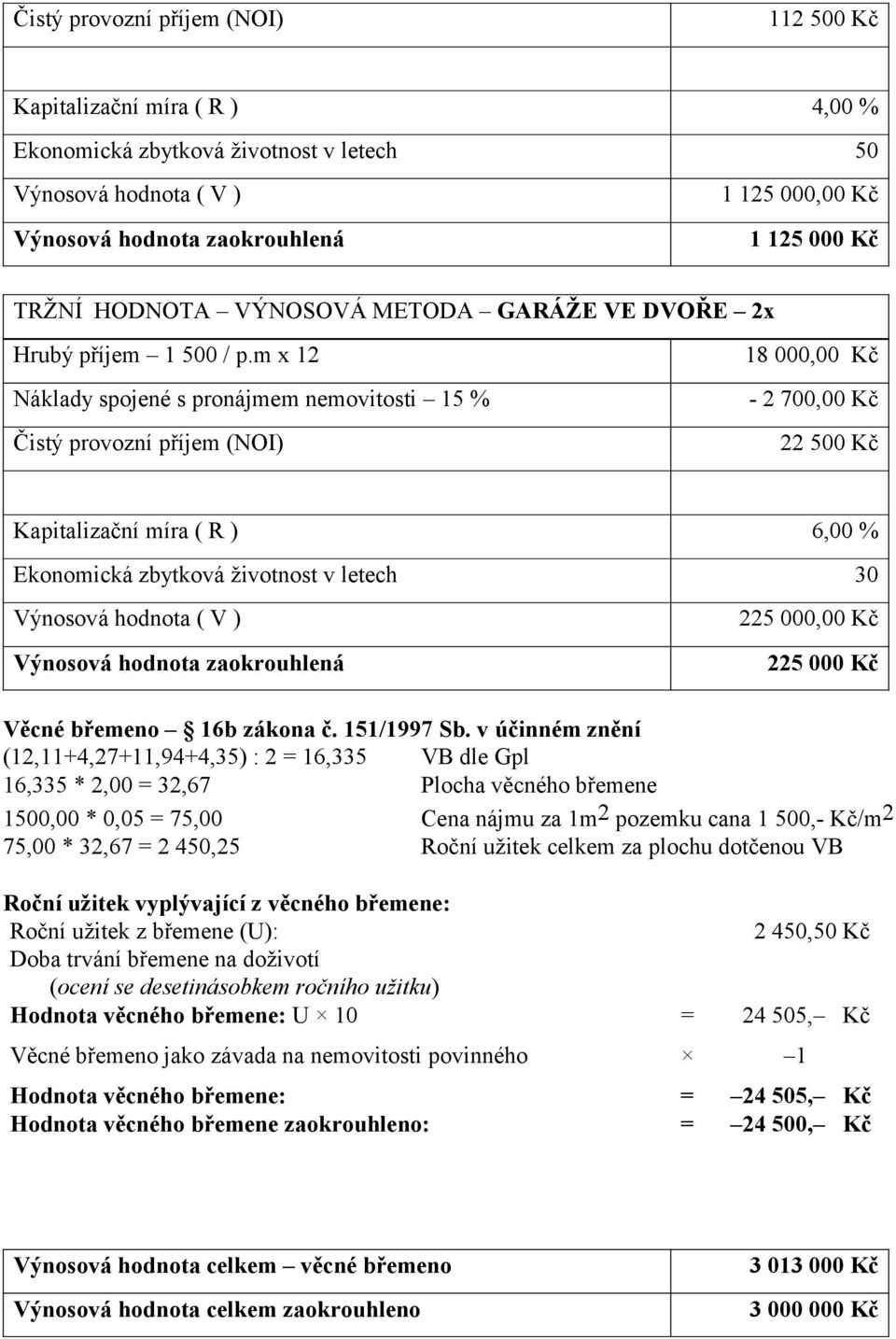 Kapitalizační míra ( R ) 6,00 % Ekonomická zbytková životnost v letech 30 Výnosová hodnota ( V ) Výnosová hodnota zaokrouhlená 225 000,00 Kč 225 000 Kč Věcné břemeno 16b zákona č 151/1997 Sb v