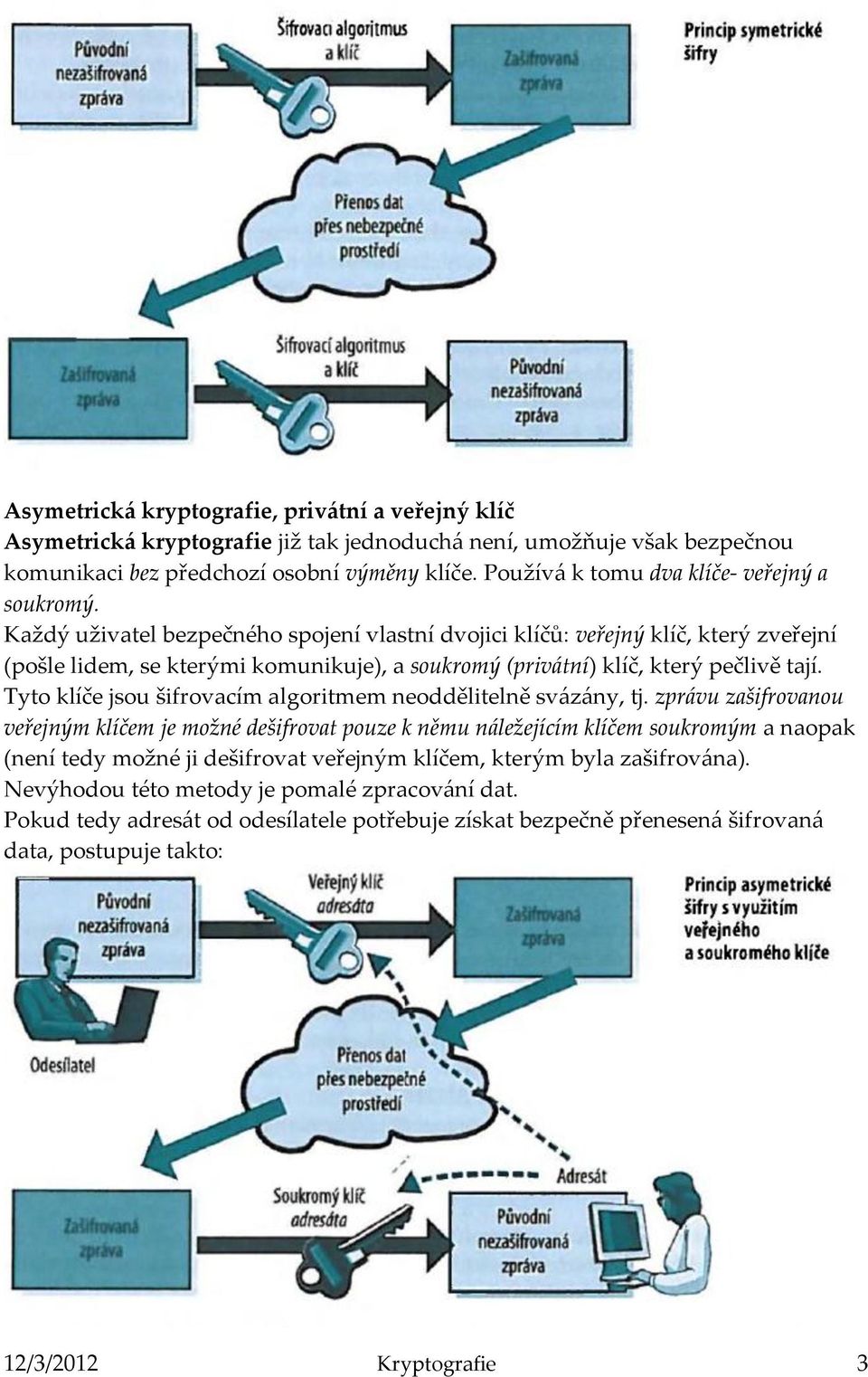 Každý uživatel bezpečného spojení vlastní dvojici klíčů: veřejný klíč, který zveřejní (pošle lidem, se kterými komunikuje), a soukromý (priv{tní) klíč, který pečlivě tají.