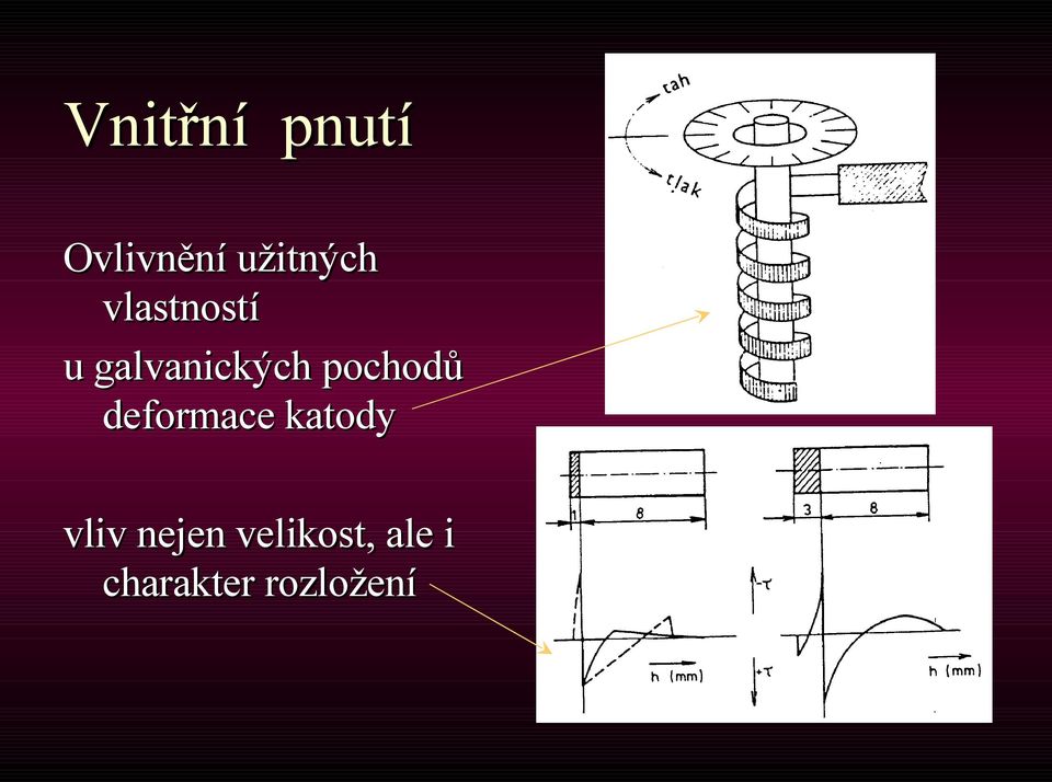 pochodů deformace katody vliv