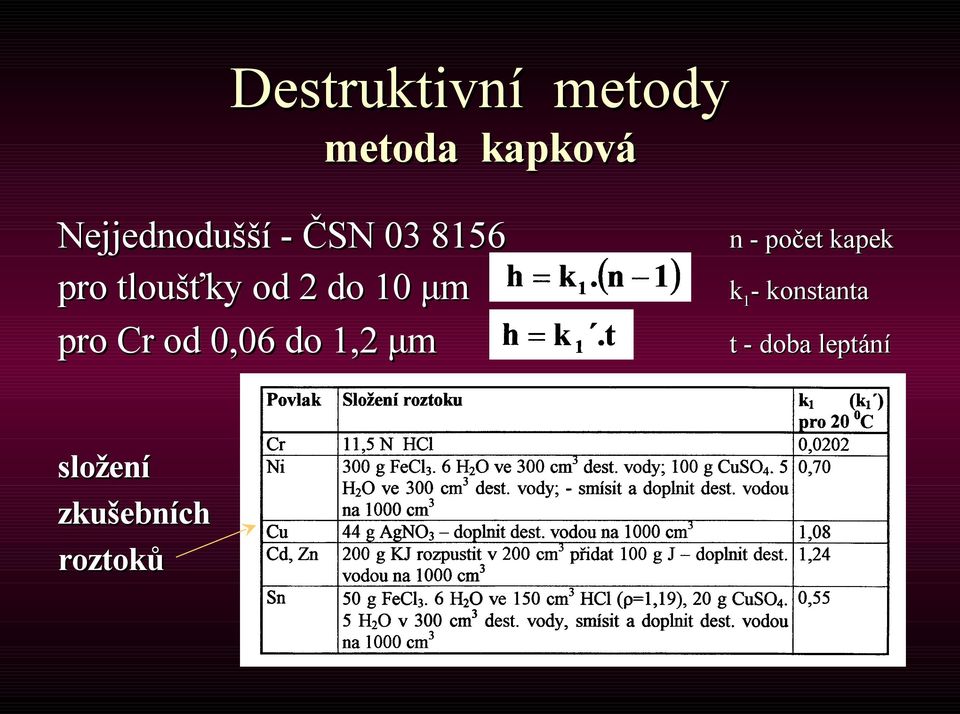 do 10 μm k 1 - konstanta pro Cr od 0,06 do 1,2