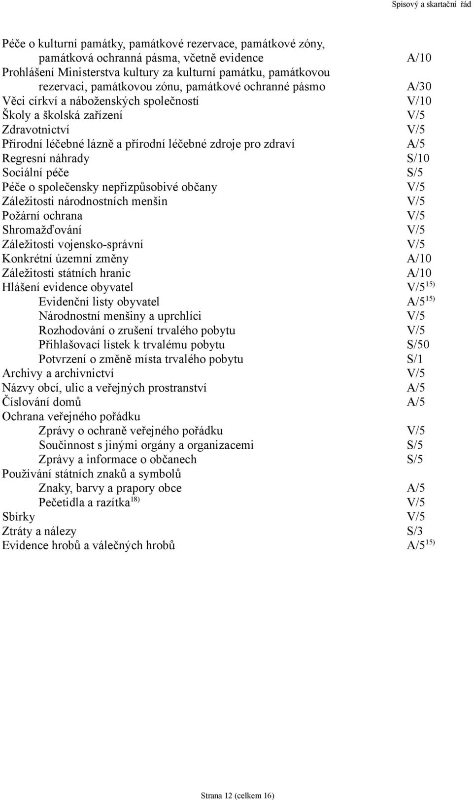 náhrady S/10 Sociální péče S/5 Péče o společensky nepřizpůsobivé občany V/5 Záležitosti národnostních menšin V/5 Požární ochrana V/5 Shromažďování V/5 Záležitosti vojensko-správní V/5 Konkrétní